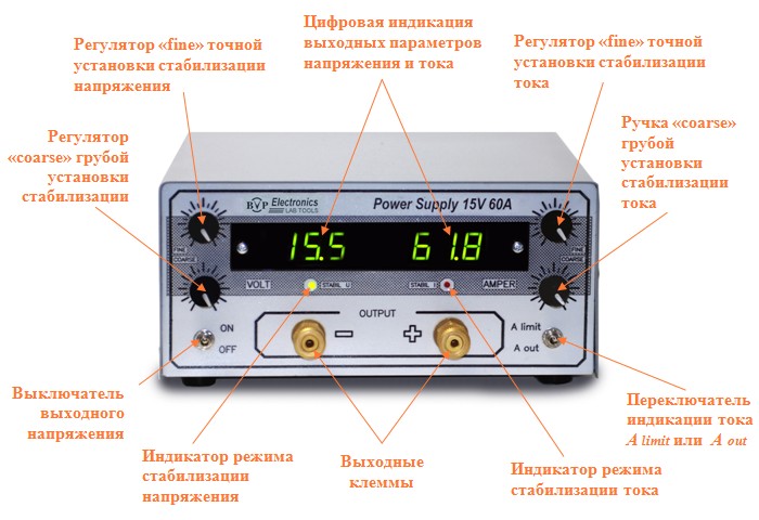 Расположение органов управления источников питания BVP Electronics с
резисторным управлением Расположение органов управления источников
питания BVP Electronics с резисторным управлением