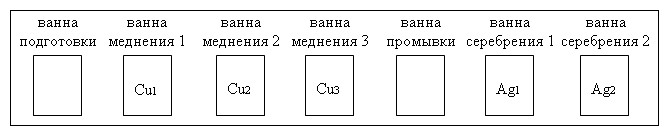 Последовательность расположения ванн в гальванической линии Последовательность расположения ванн в гальванической линии