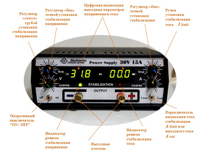 Расположение органов управления на передней панели источников питания BVP Electronics, выходной мощностью 450 Ватт Расположение органов управления на передней панели источников питания BVP Electronics, выходной мощностью 450 Ватт