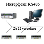����� ���������� BVP Electronics: ��������� RS-485